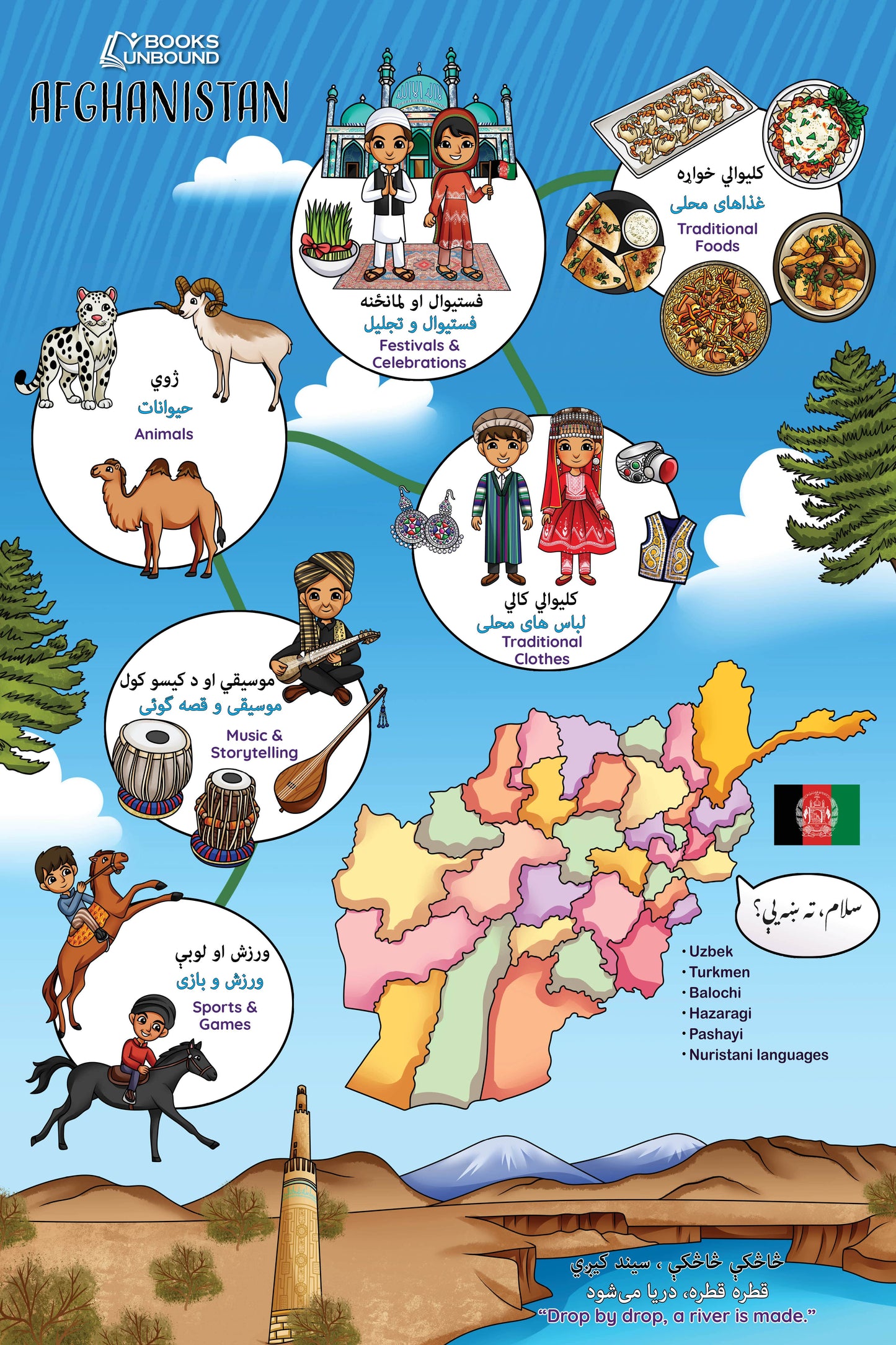 Children's poster about Afghanistan