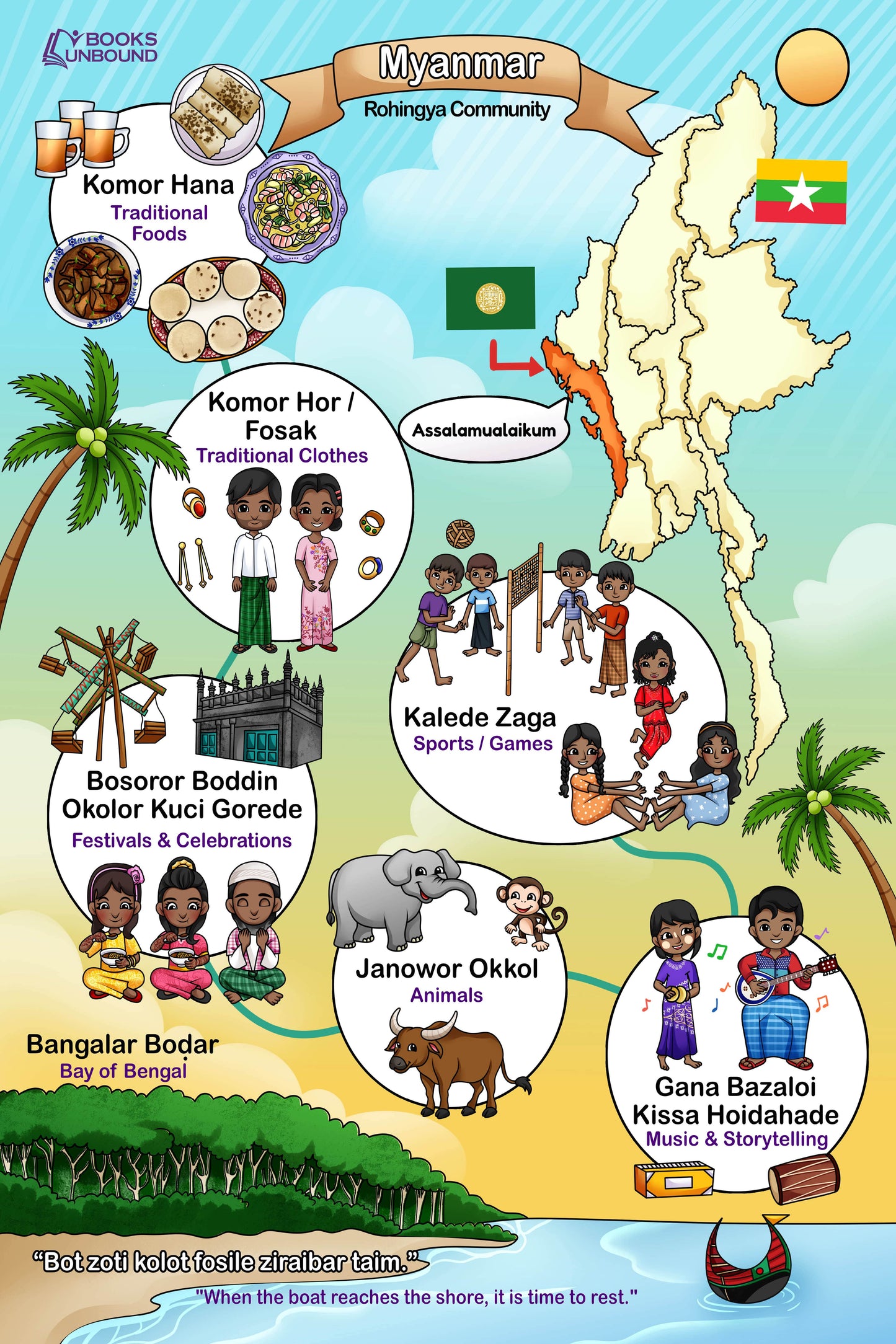 Children's poster about Rohingya community