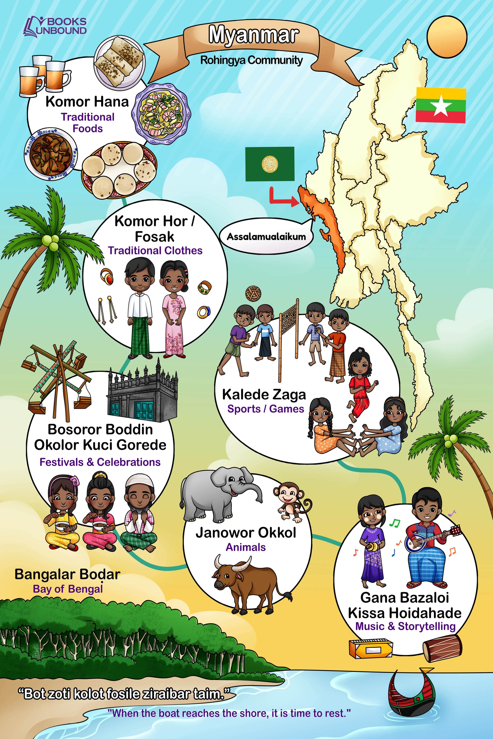 Children's poster about Rohingya community