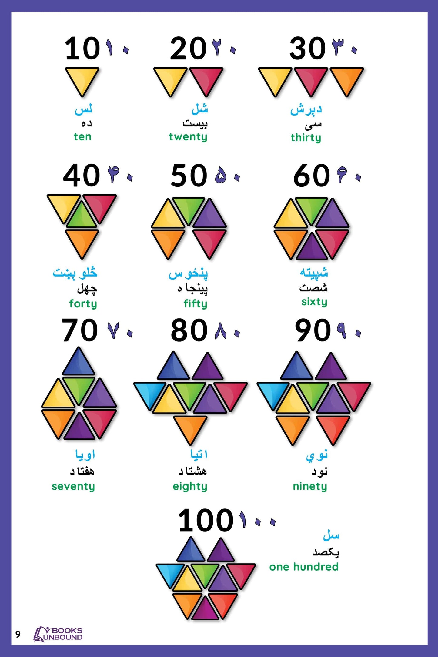 My Picture Dictionary | Afghan Version: Outside the USA
