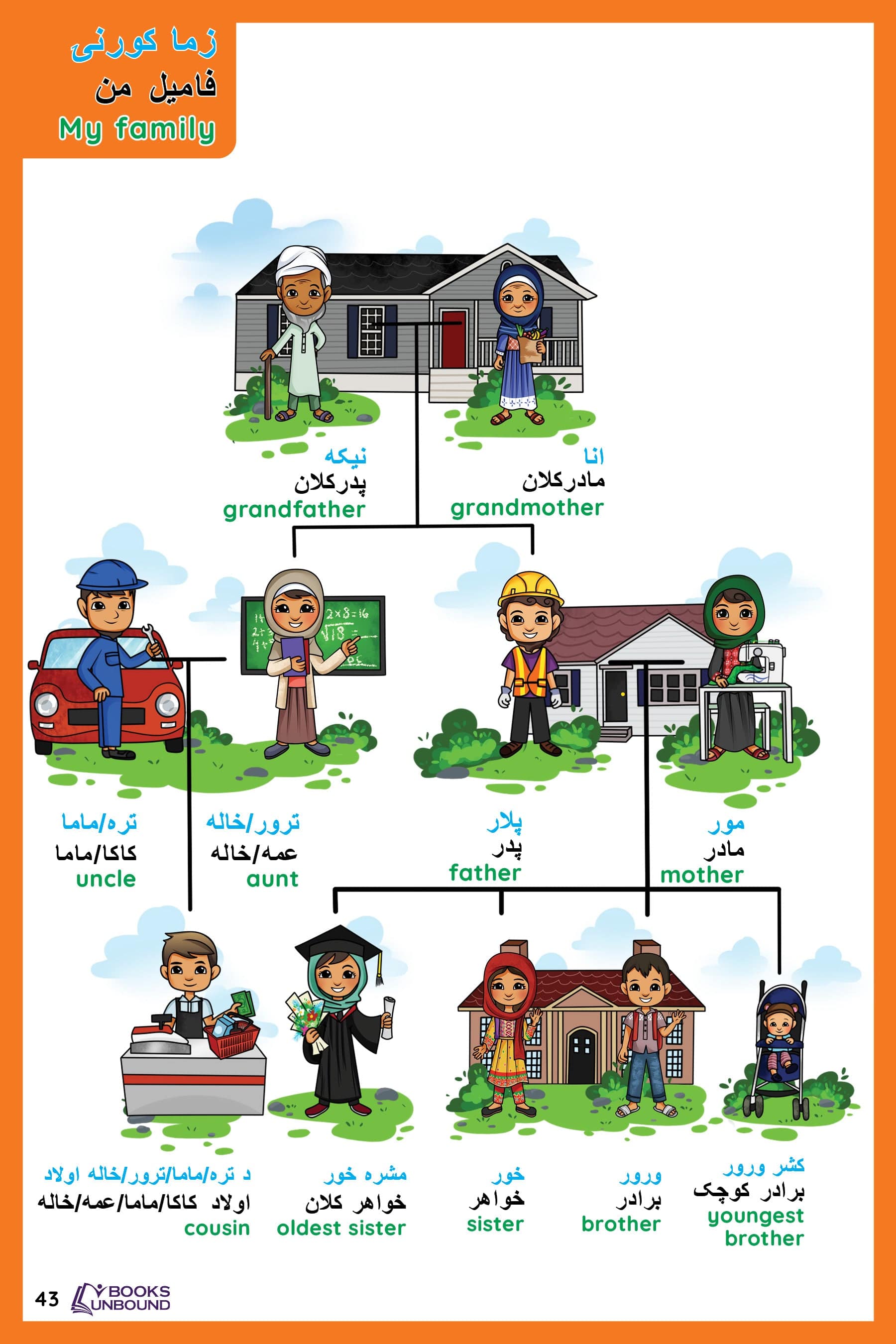 Family tree in Afghan Picture Dictionary