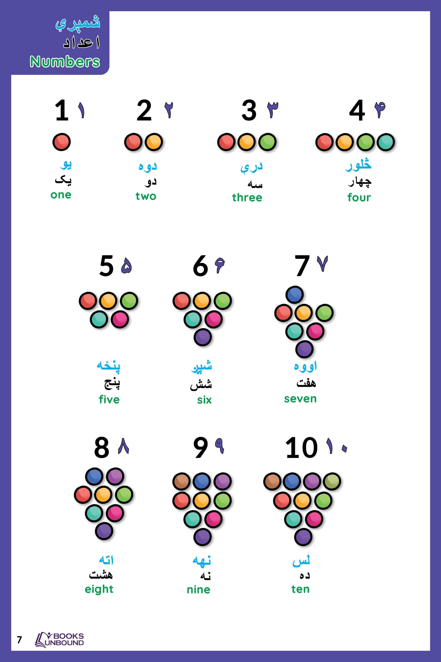 Learning numbers (English, Dari, and Pashto); Afghan Picture Dictionary