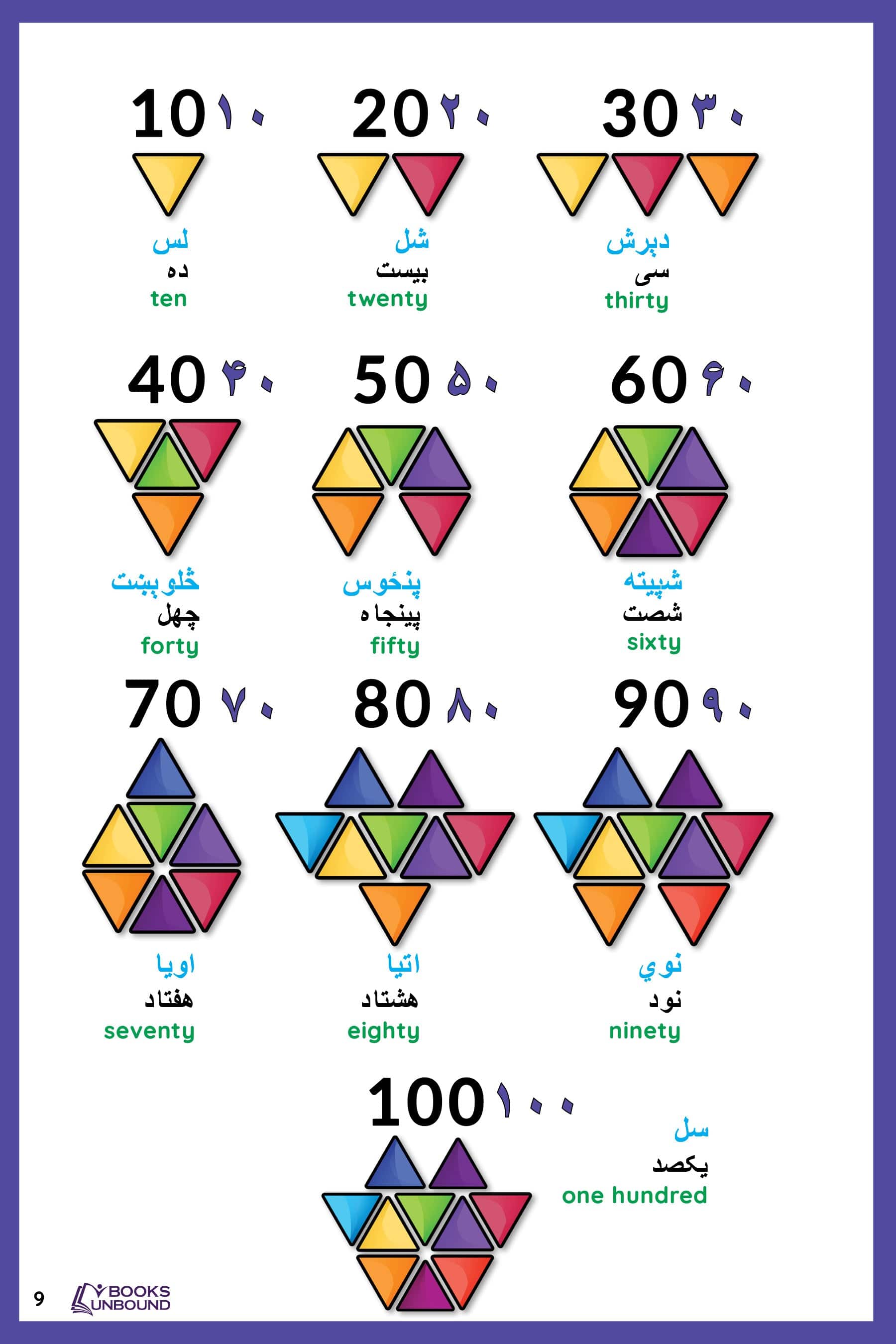 Books Unbound Picture Dictionary My Picture Dictionary | Afghan Version (2023)