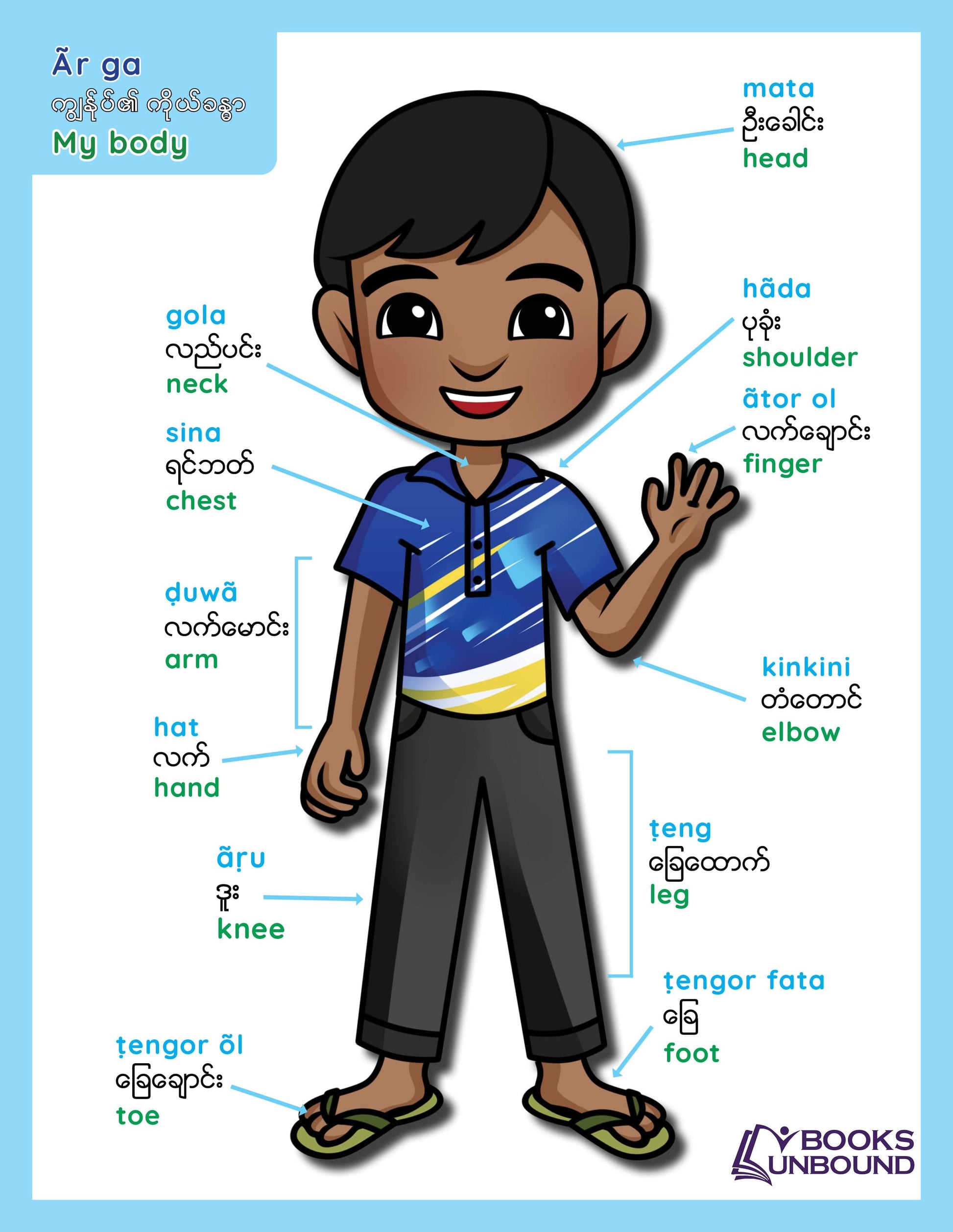 My Body | Rohingya Version, written in Rohingya, Burmese, and English.