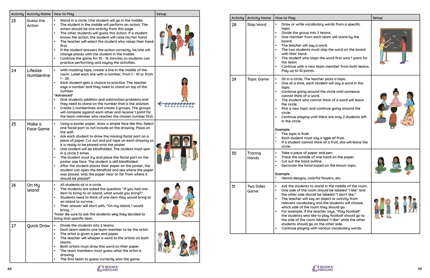 Activity index for Somali Picture Dictionary